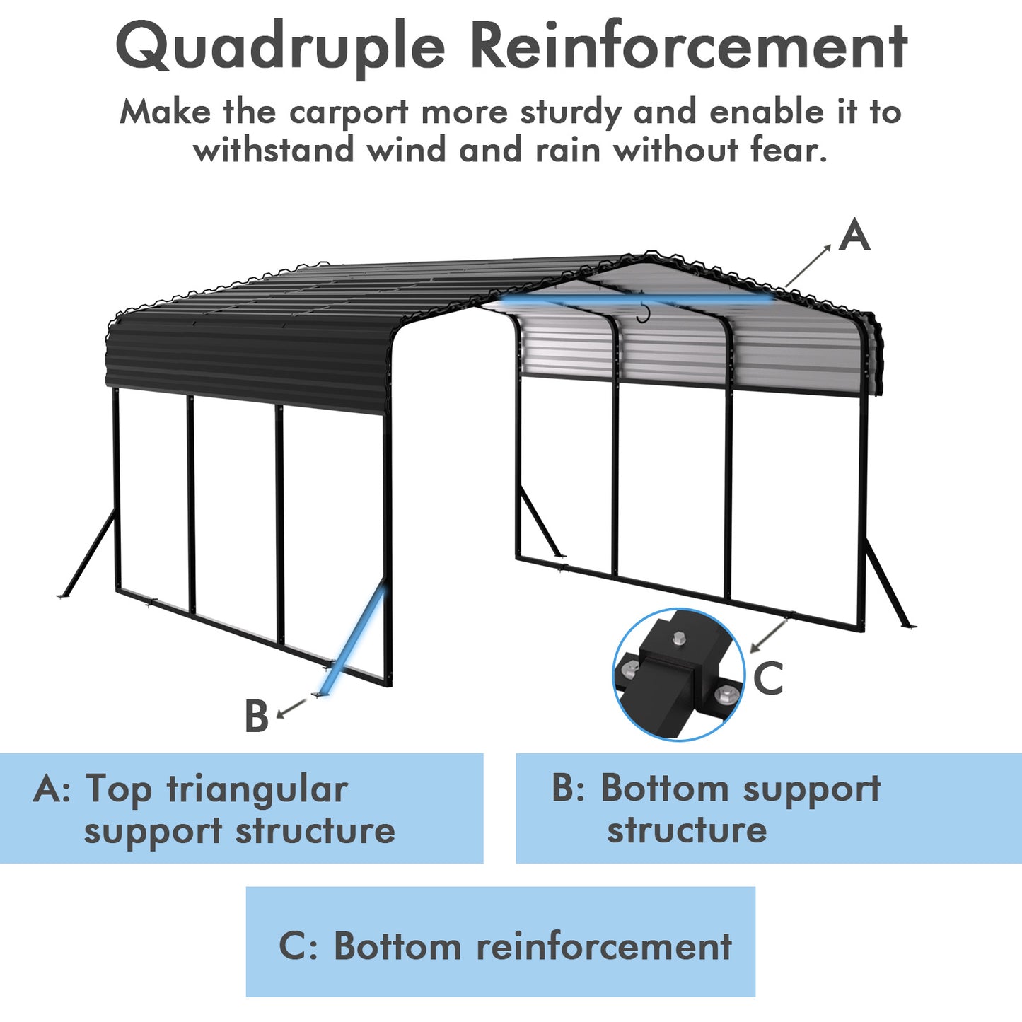 10x15FT Heavy-Duty Metal Carport, Outdoor Car port Canopy with Reinforced Iron Frame, All-Weather Shelter for Cars, Trucks & Boats, Easy Assembly