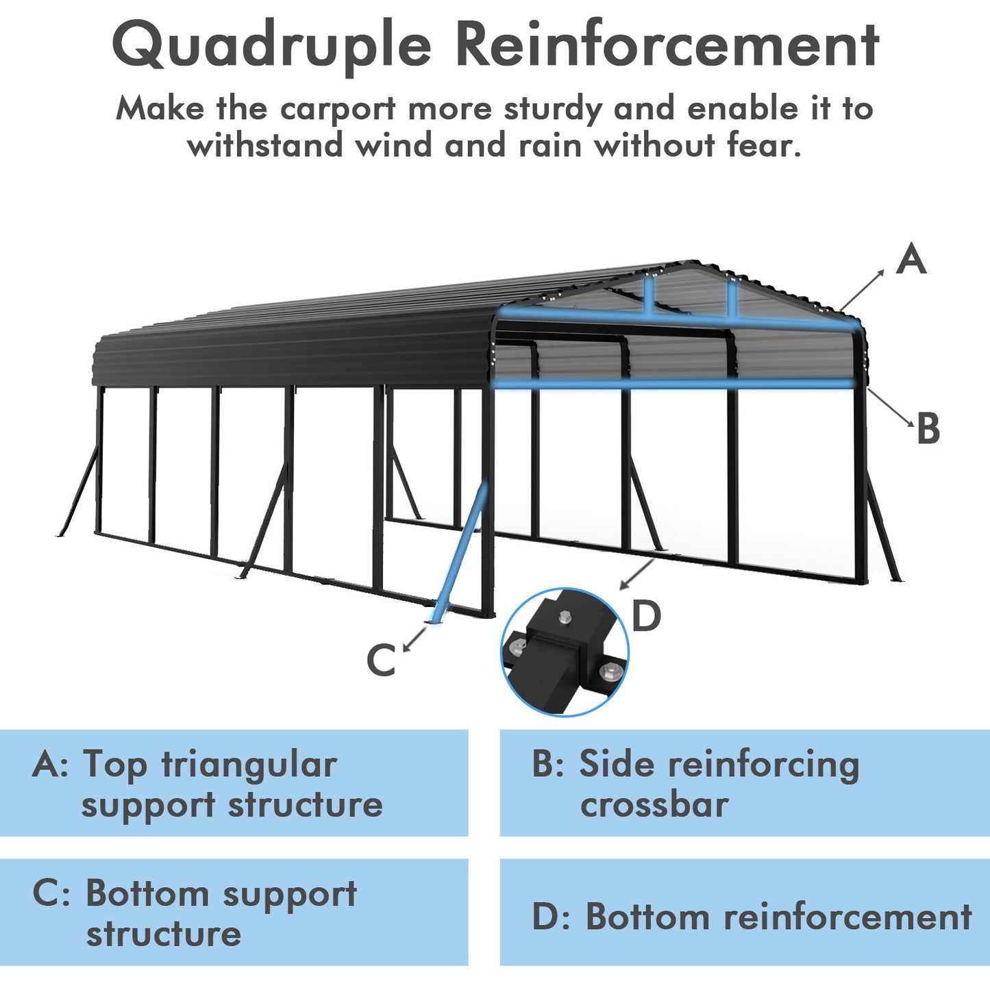 12x25FT Heavy-Duty Metal Carport, Outdoor Car port Canopy with Reinforced Iron Frame, All-Weather Shelter for Cars, Trucks & Boats, Easy Assembly