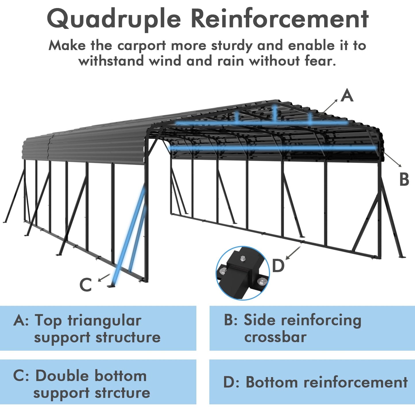 20x30FT Heavy-Duty Metal Carport, Outdoor Car port Canopy with Reinforced Iron Frame, All-Weather Shelter for Cars, Trucks & Boats, Easy Assembly