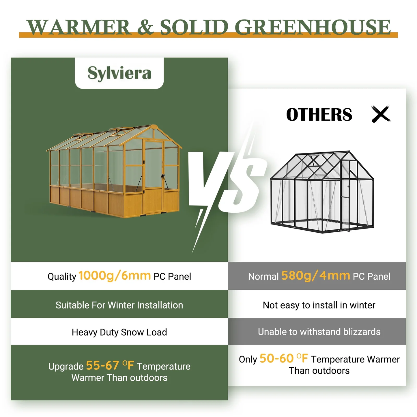 Sylviera 6x12ft Wooden Greenhouse with Pine Wood Frame & Polycarbonate Panels, Walk-In Outdoor Greenhouse with Reinforced Roof, Lockable Door & Roof Vents for Backyard Garden