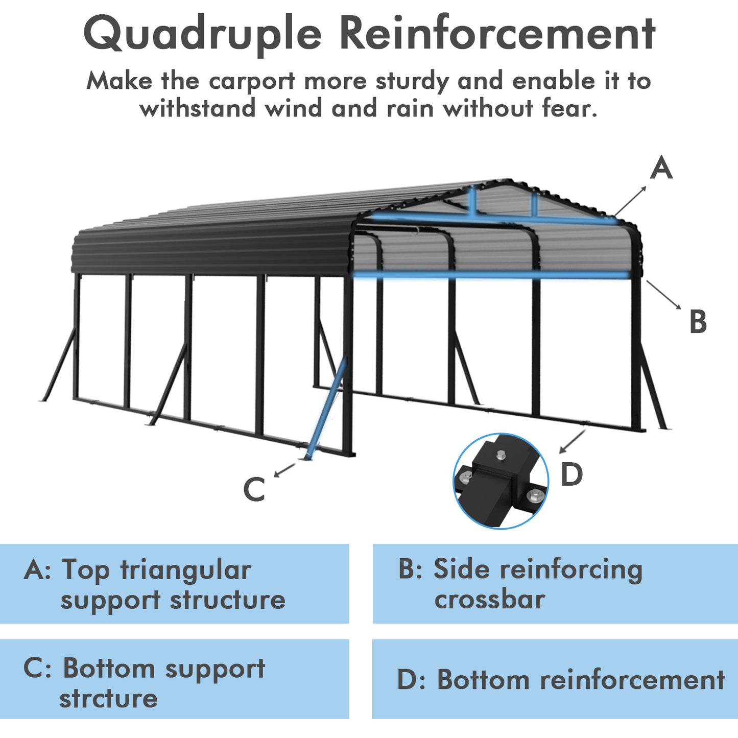 12x20FT Heavy-Duty Metal Carport, Outdoor Car port Canopy with Reinforced Iron Frame, All-Weather Shelter for Cars, Trucks & Boats, Easy Assembly