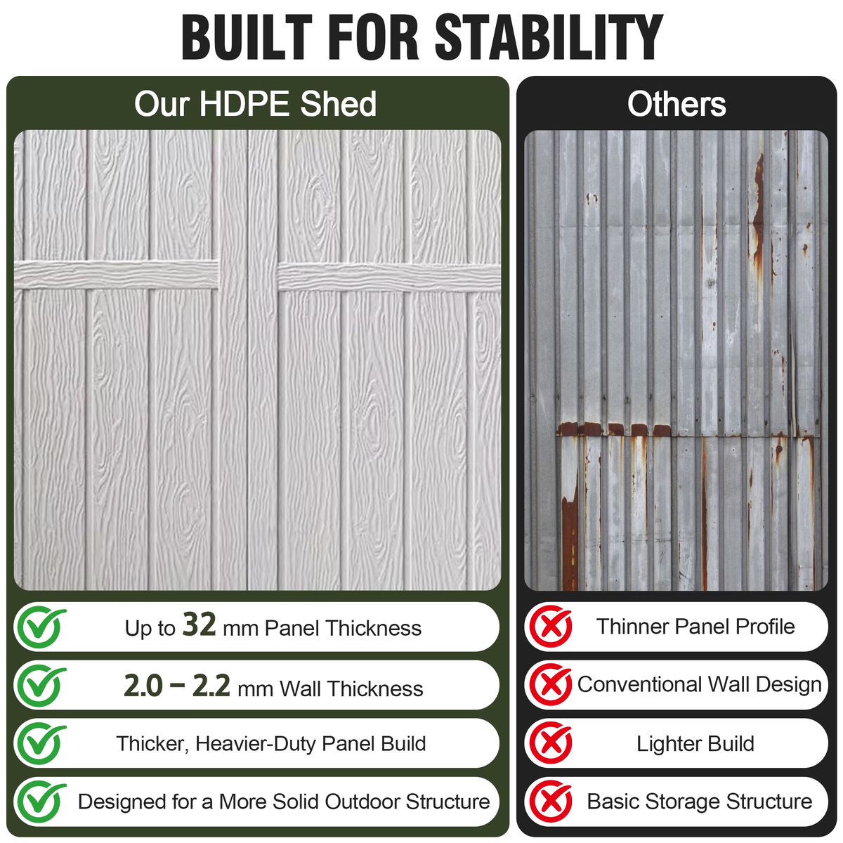 Sylviera 60 Cu.ft Resin Outdoor Storage Shed with Floor, Lockable Waterproof Vertical Cabinet for Patio, Garden Tools, Garbage Cans & Pool Supplies, White